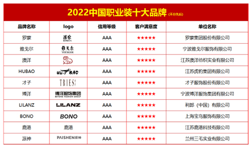 杏彩注册西装衬衫西装面料十大排名2022中国职业装十大品牌
