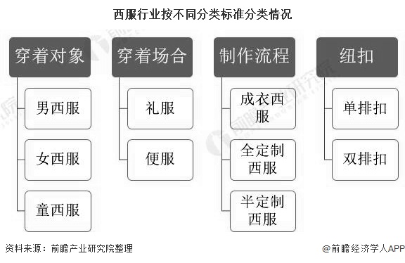 杏彩体育2020年中国西服行业市场现状及发展趋势分析 领先企业市场竞争优势明显