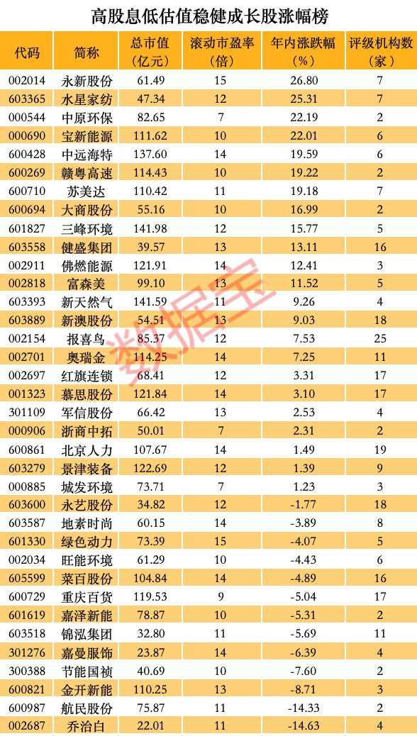 杏彩体育，买买买险资扫货这类A股五大特征凸显高股息低估值稳健增长股揭秘